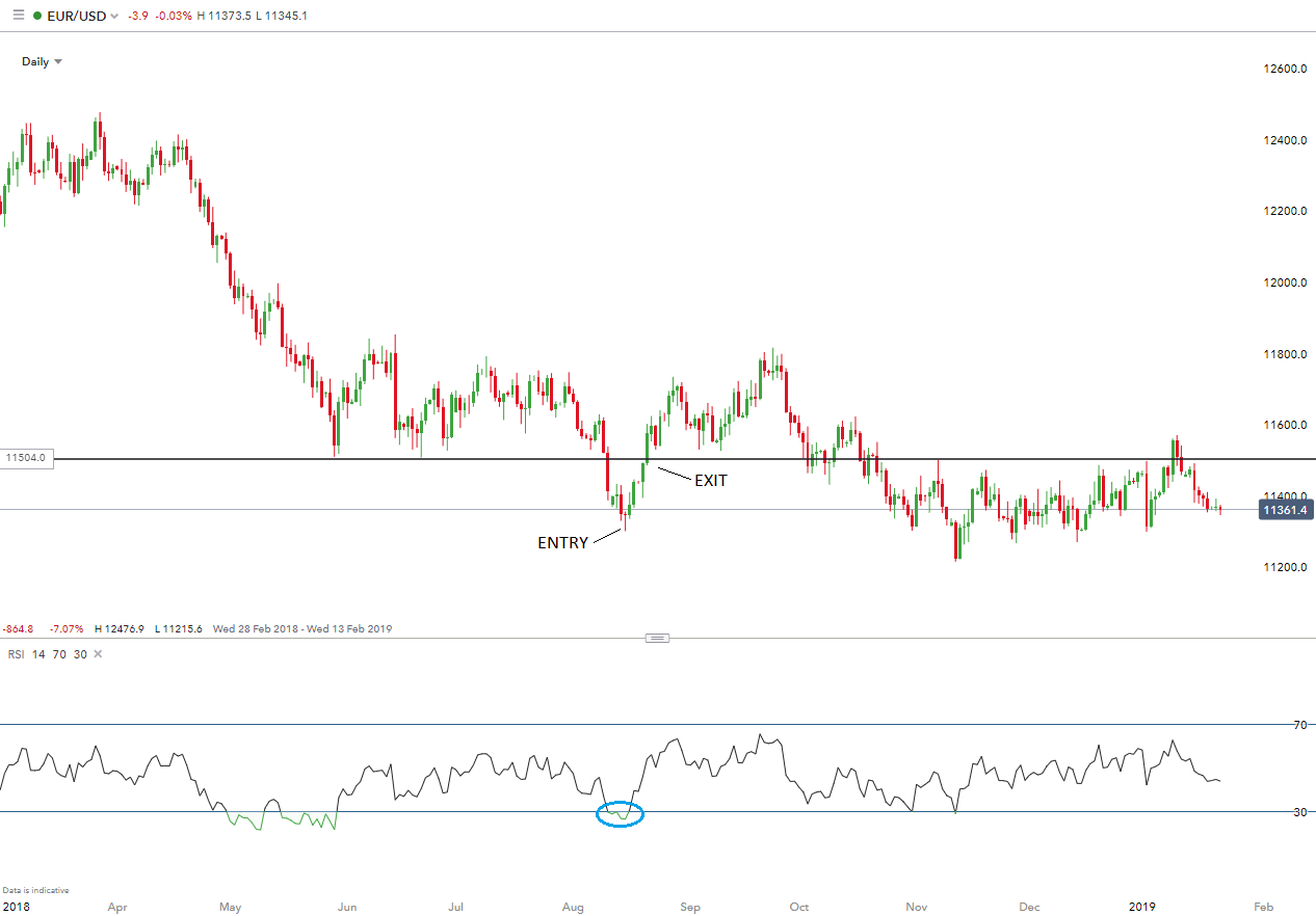 How And Whe!   n To Buy Or Sell In Forex Trading - 